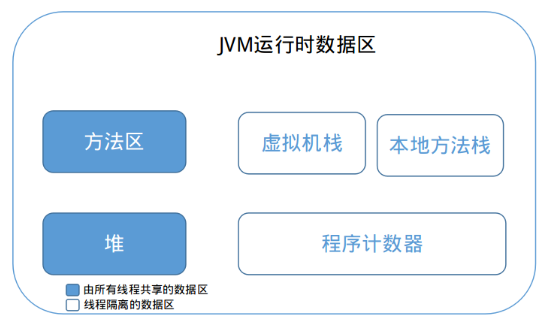 JVM运行时数据区